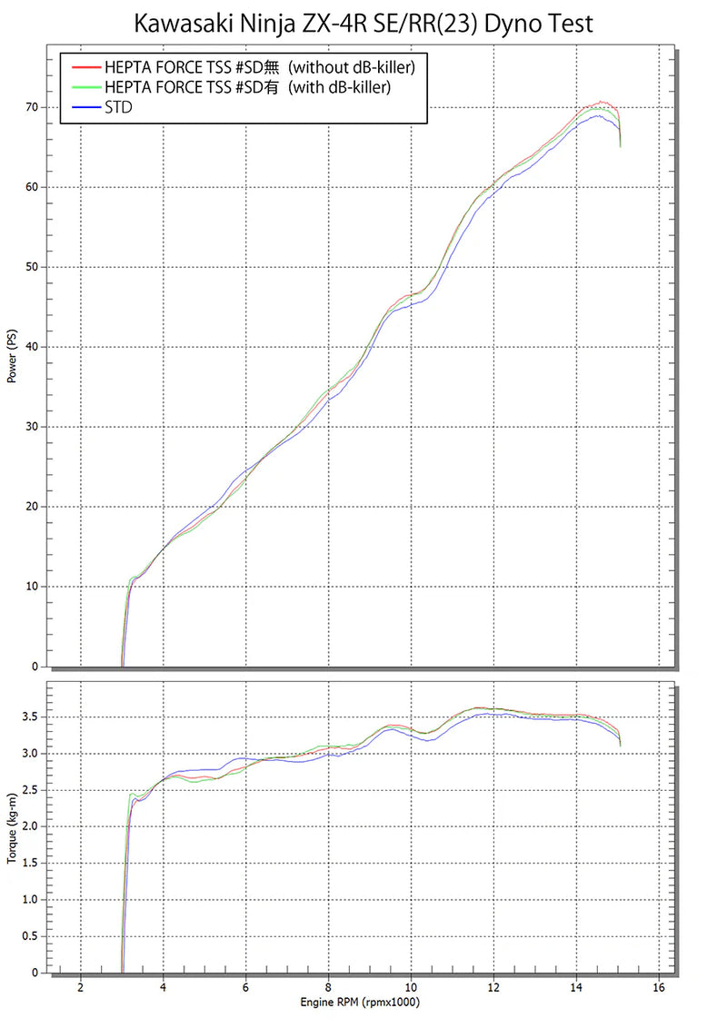Yoshimura Full System - Racing - HEPTA FORCE ZX-4R/ZX-25R (TTB) YJ-150-247-A26G0