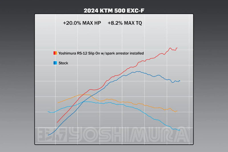 Yoshimura KTM 500EXC-F/350EXC-F 2024 RS-12 Stainless Slip-On Exhaust, w/ Aluminium Muffler (265022S320)