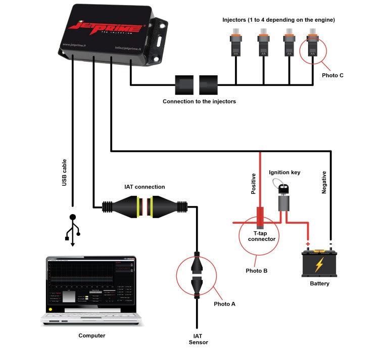 Jetprime Power Module for Benelli TNT 1130 Cafe Racer Sport (CJP044B-01)