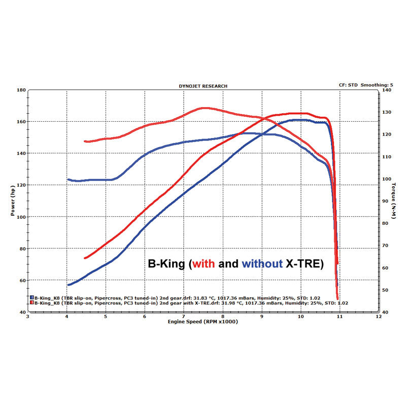 Healtech X-Tre Power Box (XT-S01) (XT-S02) (XT-K01) - Free Delivery