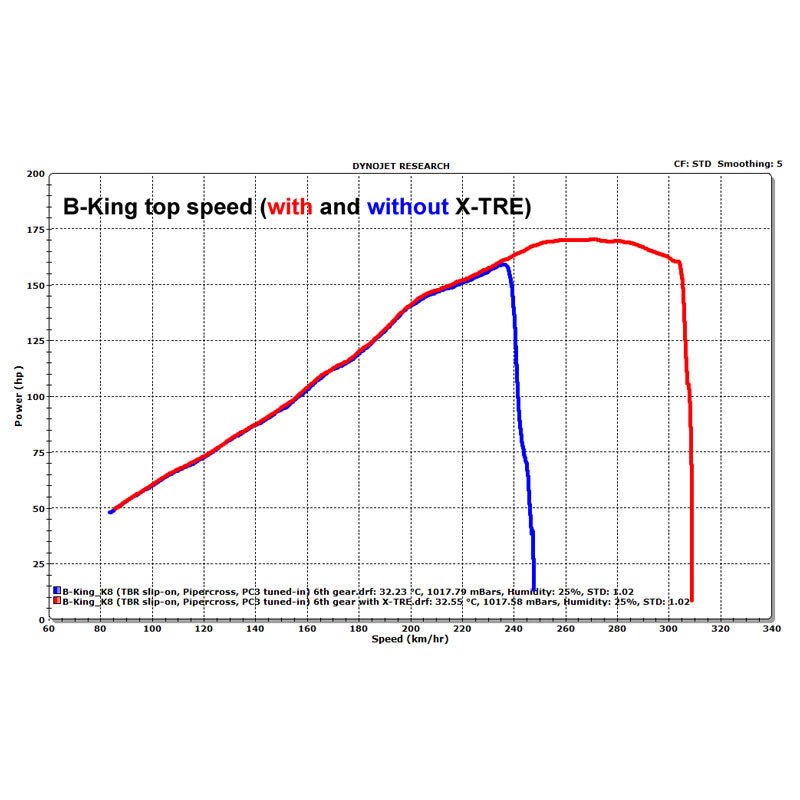 Healtech X-Tre Power Box (XT-S01) (XT-S02) (XT-K01) - Free Delivery