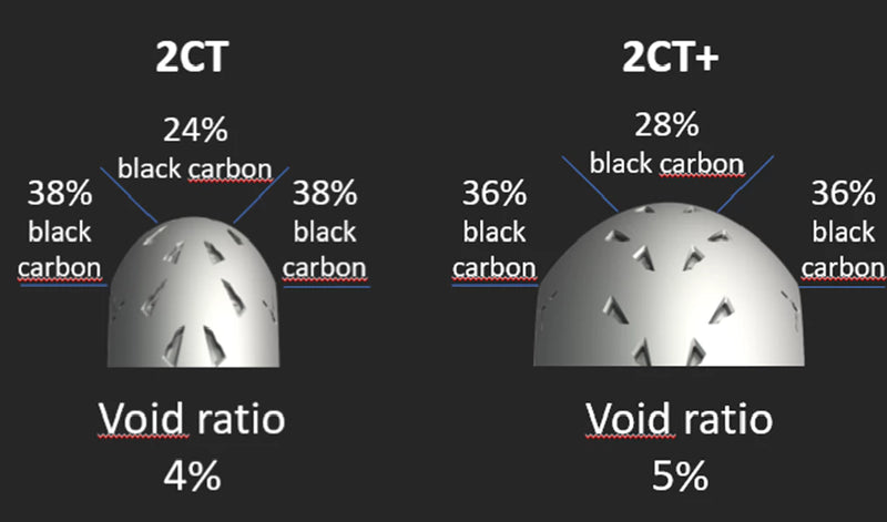 MICHELIN® POWER CUP 2 (Pick Up Only)