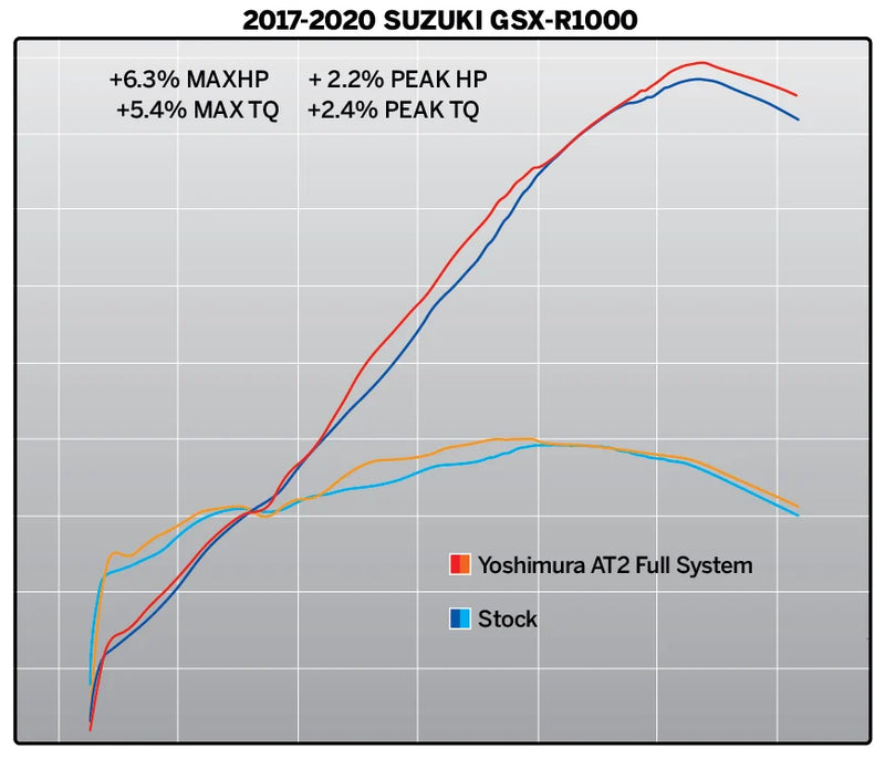 Yoshimura GSX-R1000 17-25 Race AT2 Stainless Full Exhaust, w/ Stainless Muffler