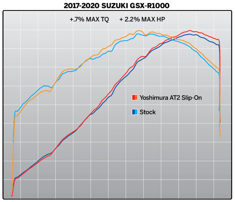 Yoshimura AT2 Stainless Slip-On Suzuki GSXR1000 (2017-2023) (11182BP521)