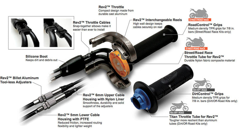 Throttle Guide Kit MotionPro Rev2 Throttle Kit — Superbike Supply Pty Ltd