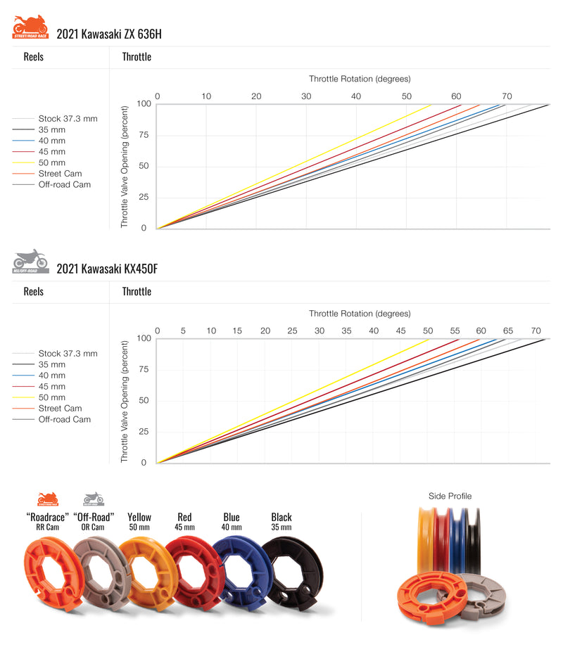 MotionPro Rev3 Throttle Kit and Parts