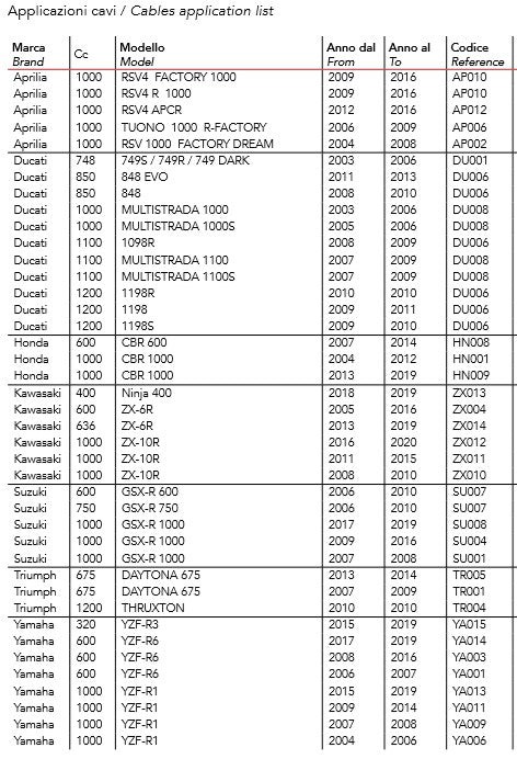 Accossato Cable Set to suit Ergal-Made Throttle Control MY001-MY009 ** Clearance Sale **