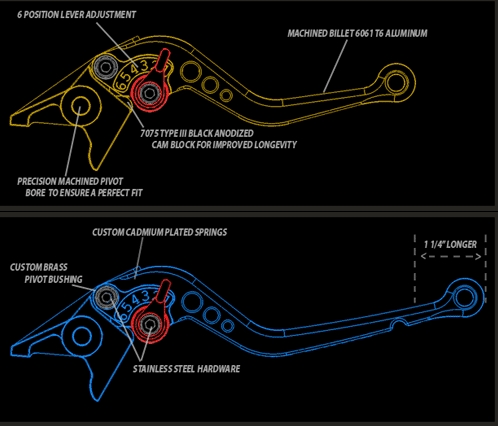 Pazzo Racing Adjustable Long Levers (Pair) - KTM