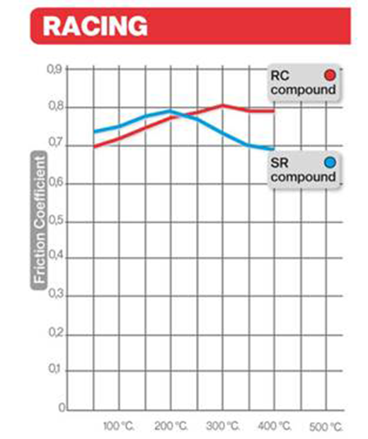 Brembo SR Compound Front Brake Pads
