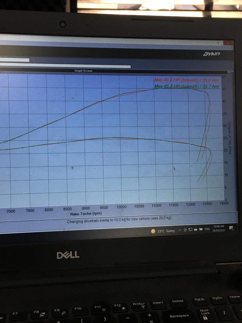 RaceDNA Full Exhaust System - Yamaha R3 (DNA-29) (Free Delivery)